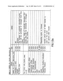 Cyclic bandwidth allocation method with HARQ enabled diagram and image