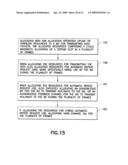 Cyclic bandwidth allocation method with HARQ enabled diagram and image