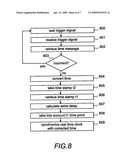 Time Synchronization in Serial Communications diagram and image