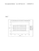 BEAM IRRADIATION APPARATUS diagram and image