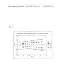 BEAM IRRADIATION APPARATUS diagram and image