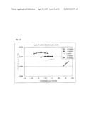 BEAM IRRADIATION APPARATUS diagram and image