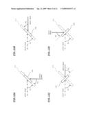 BEAM IRRADIATION APPARATUS diagram and image