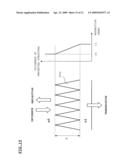 BEAM IRRADIATION APPARATUS diagram and image