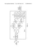 Code Division Multiple Access Wireless System With Closed Loop Mode Using Ninety Degree Phase Rotation And Beamformer Verification diagram and image