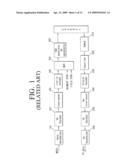 DIGITAL BROADCASTING TRANSMISSION/RECEPTION SYSTEM CAPABLE OF IMPROVING RECEIVING AND EQUALIZING PERFORMANCE AND SIGNAL PROCESSING METHOD THEREOF diagram and image