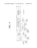 DIGITAL BROADCASTING TRANSMISSION/RECEPTION SYSTEM CAPABLE OF IMPROVING RECEIVING AND EQUALIZING PERFORMANCE AND SIGNAL PROCESSING METHOD THEREOF diagram and image