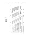 DIGITAL BROADCASTING TRANSMISSION/RECEPTION SYSTEM CAPABLE OF IMPROVING RECEIVING AND EQUALIZING PERFORMANCE AND SIGNAL PROCESSING METHOD THEREOF diagram and image