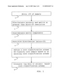 Classification method for sedimentary rocks diagram and image