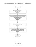 System And Method For Secure Storage Of Data diagram and image