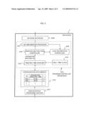 COMMUNICATION DEVICE AND REKEYING CONTROL METHOD IN SECURED COMMUNICATION diagram and image