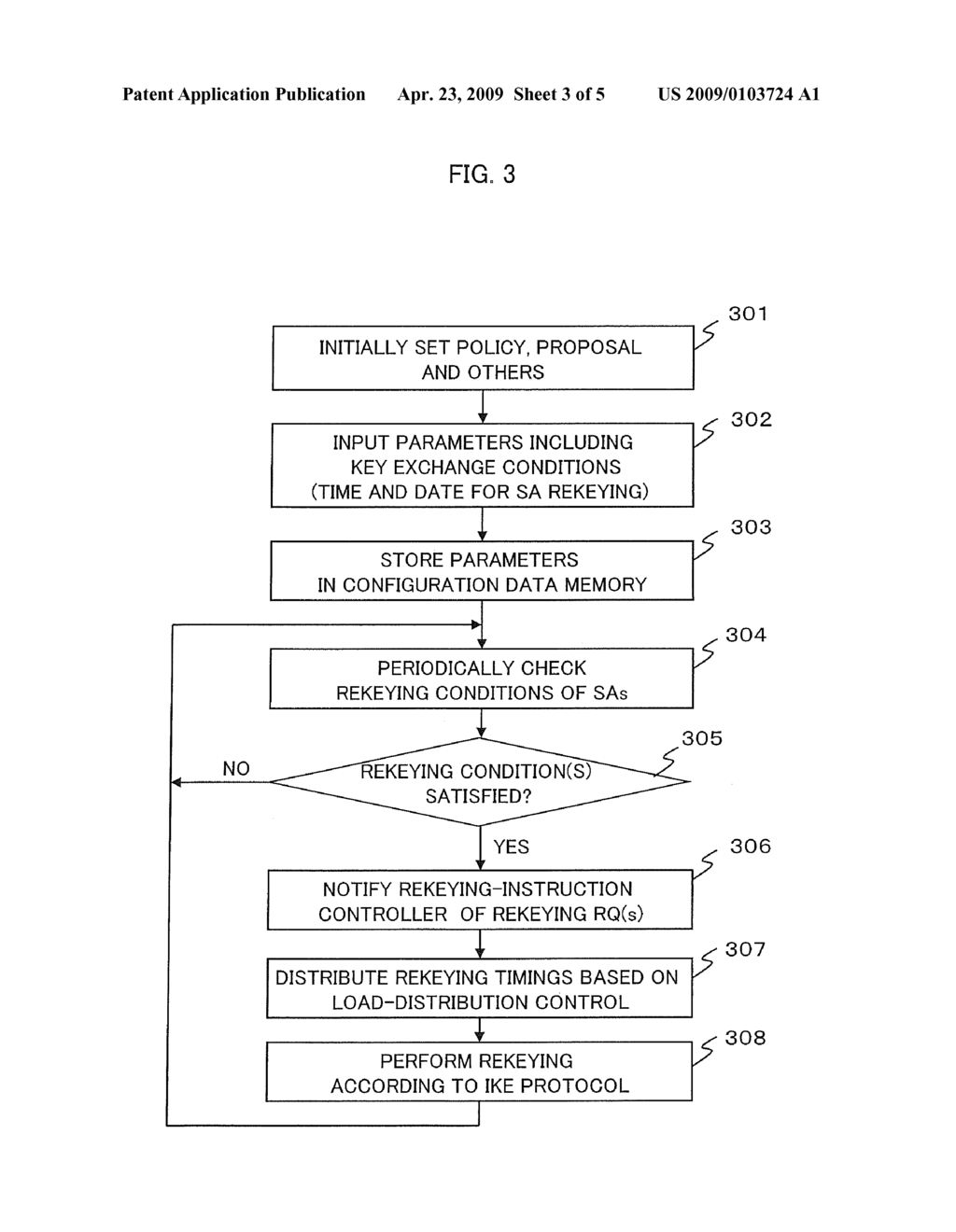 COMMUNICATION DEVICE AND REKEYING CONTROL METHOD IN SECURED COMMUNICATION - diagram, schematic, and image 04