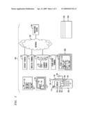 APPARATUS AND METHOD FOR USING A DEVICE CONFORMING TO A PAYMENT STANDARD FOR ACCESS CONTROL AND/OR SECURE DATA STORAGE diagram and image