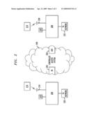 APPARATUS AND METHOD FOR USING A DEVICE CONFORMING TO A PAYMENT STANDARD FOR ACCESS CONTROL AND/OR SECURE DATA STORAGE diagram and image