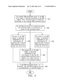 Color correction method and apparatus of RGB signal diagram and image