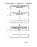Method for processing a digital image and image representation format diagram and image
