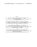 Printed circuit board and manufacturing method thereof diagram and image