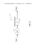  FIBER OPTIC LINK, A TRANSCEIVER FOR USE IN THE LINK, AND METHODS FOR DESIGNING AND CONSTRUCTING FIBER OPTIC LINKS AND TRANSCEIVERS diagram and image