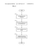 COMPOSITION AND METHODS FOR SOY-BASED MATERIAL BINDER diagram and image