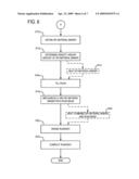 COMPOSITION AND METHODS FOR SOY-BASED MATERIAL BINDER diagram and image