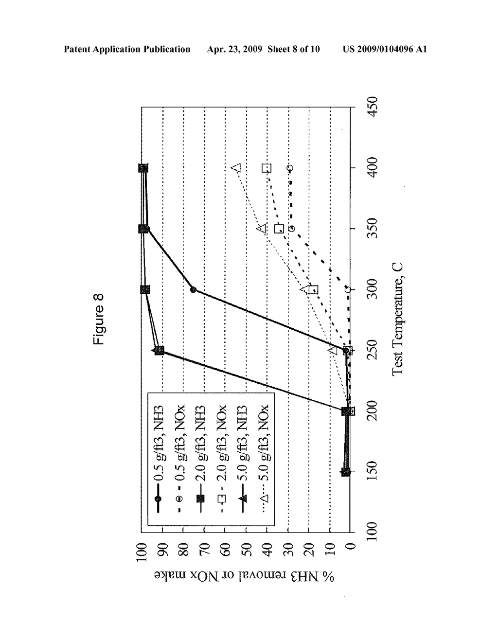 Zone Coated Catalyst to Simultaneously Reduce NOx and Unreacted Ammonia - diagram, schematic, and image 09