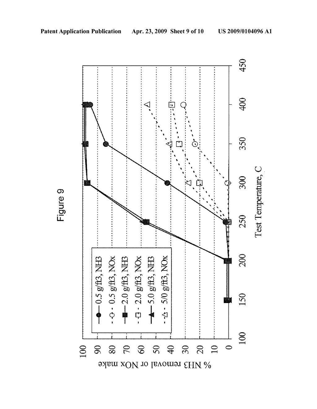 Zone Coated Catalyst to Simultaneously Reduce NOx and Unreacted Ammonia - diagram, schematic, and image 10