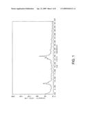 METHOD FOR MAKING MOLECULAR SIEVE SSZ-83 diagram and image