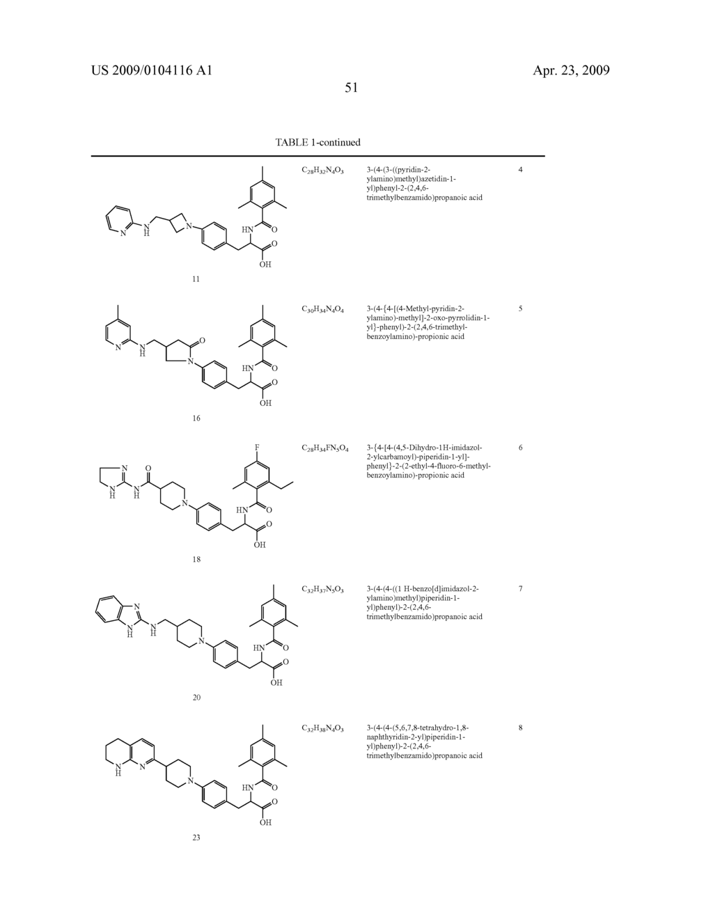 COMPOUNDS FOR THE INHIBITION OF INTEGRINS AND USE THEREOF - diagram, schematic, and image 63