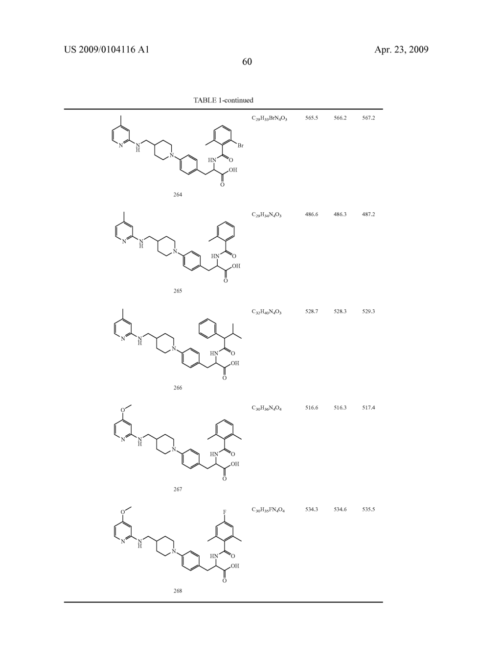 COMPOUNDS FOR THE INHIBITION OF INTEGRINS AND USE THEREOF - diagram, schematic, and image 72