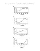 COMPOSITIONS FOR ENHANCING KERATINOCYTE MIGRATION AND EPIDERMAL REPAIR VIA A RECEPTOR CONTAINING OSMRBETA AS A SUBUNIT, AND APPLICATIONS THEREOF diagram and image