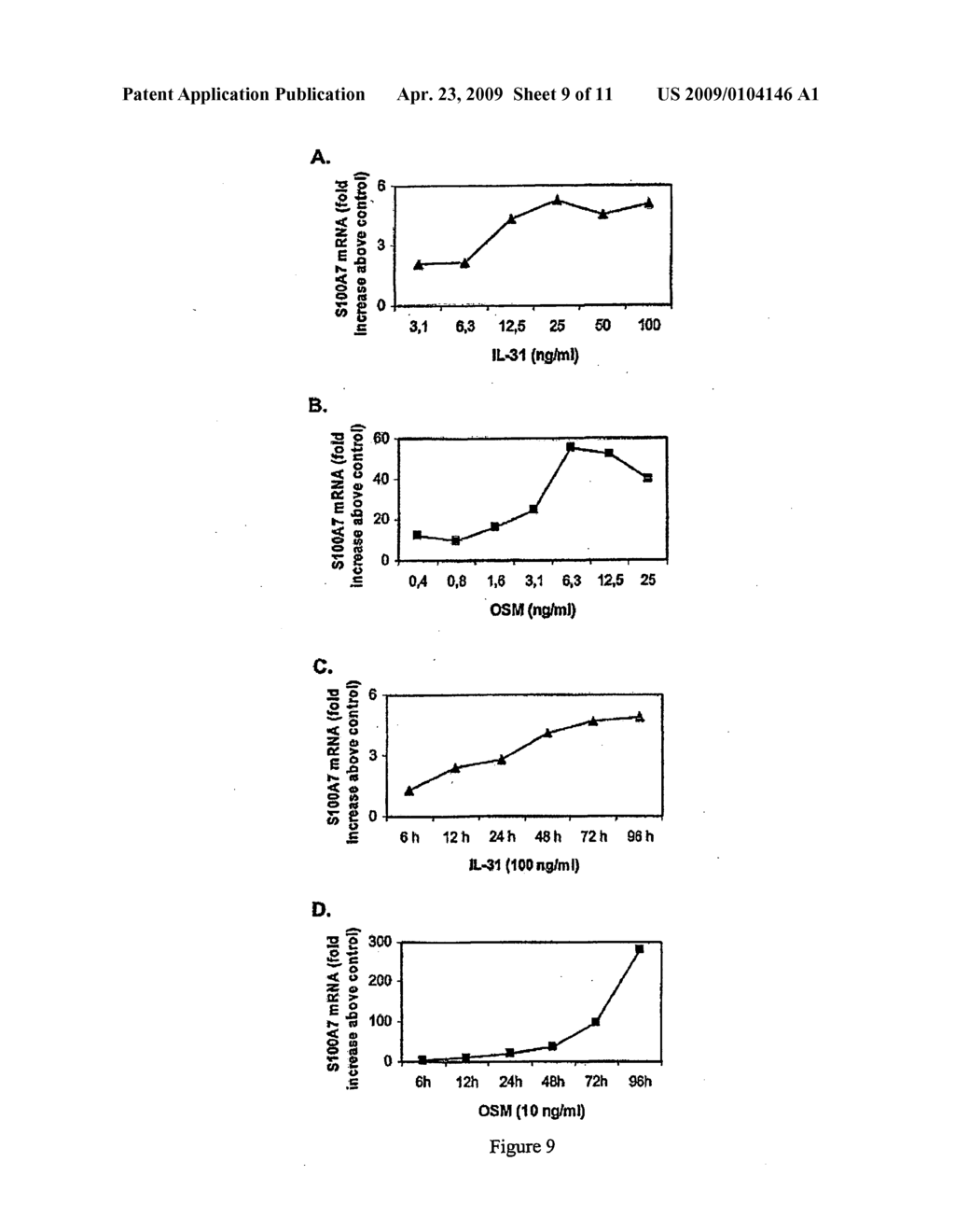 COMPOSITIONS FOR ENHANCING KERATINOCYTE MIGRATION AND EPIDERMAL REPAIR VIA A RECEPTOR CONTAINING OSMRBETA AS A SUBUNIT, AND APPLICATIONS THEREOF - diagram, schematic, and image 10