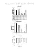 COMPOSITIONS FOR ENHANCING KERATINOCYTE MIGRATION AND EPIDERMAL REPAIR VIA A RECEPTOR CONTAINING OSMRBETA AS A SUBUNIT, AND APPLICATIONS THEREOF diagram and image