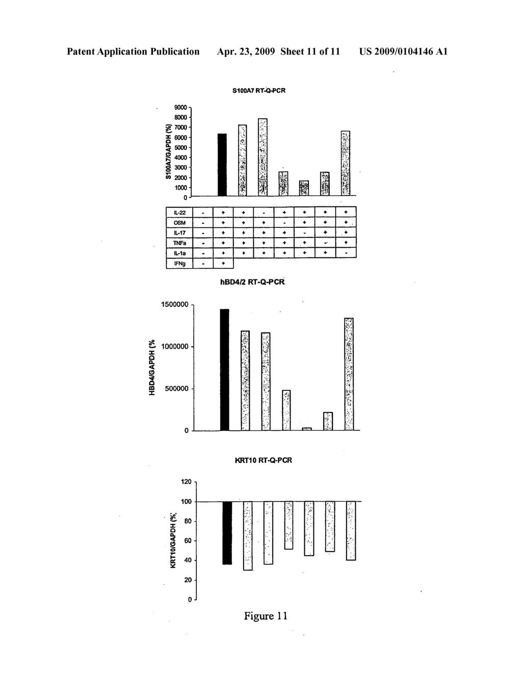 COMPOSITIONS FOR ENHANCING KERATINOCYTE MIGRATION AND EPIDERMAL REPAIR VIA A RECEPTOR CONTAINING OSMRBETA AS A SUBUNIT, AND APPLICATIONS THEREOF - diagram, schematic, and image 12