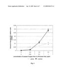 USE OF CASPASES FOR THE PREPARATION OF MEDICAMENTS diagram and image