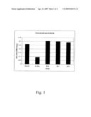 COMPOSITIONS AND METHODS OF USING CHONDROITINASE ABCI MUTANTS diagram and image