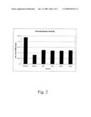 COMPOSITIONS AND METHODS OF USING CHONDROITINASE ABCI MUTANTS diagram and image