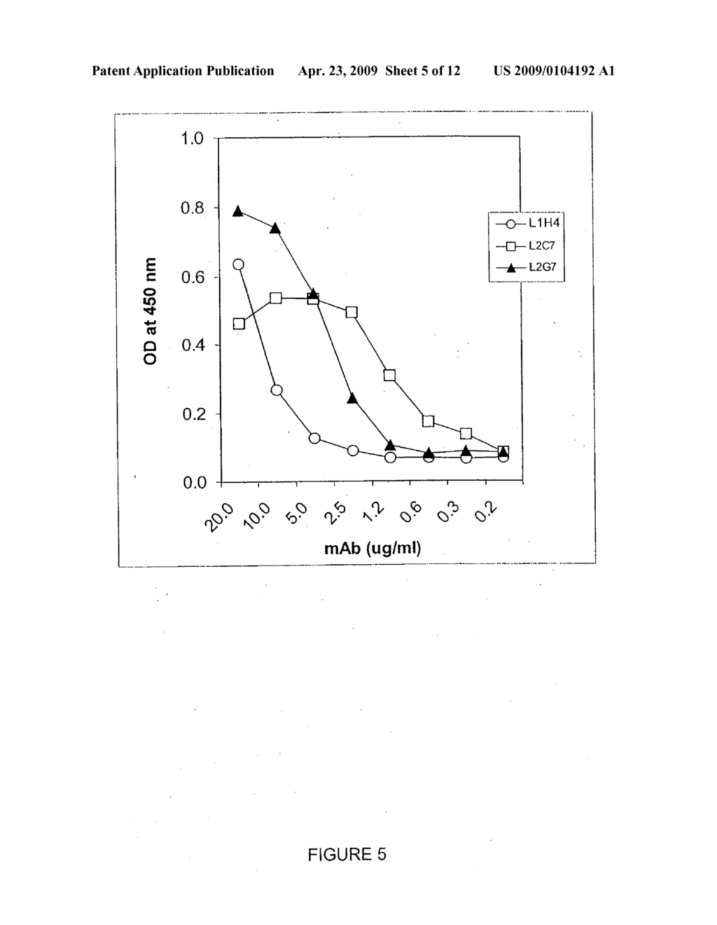 Monoclonal Antibodies to Hepatocyte Growth Factor - diagram, schematic, and image 06