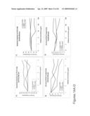 CD44 polypeptides, polynucleotides encoding same, antibodies directed thereagainst and method of using same for diagnosing and treating inflammatory diseases diagram and image