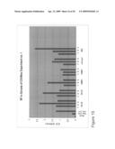 CD44 polypeptides, polynucleotides encoding same, antibodies directed thereagainst and method of using same for diagnosing and treating inflammatory diseases diagram and image