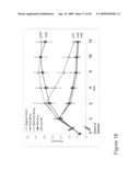 CD44 polypeptides, polynucleotides encoding same, antibodies directed thereagainst and method of using same for diagnosing and treating inflammatory diseases diagram and image