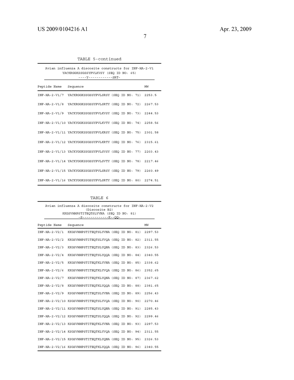 Peptide-Based Influenza Vaccine Formulation - diagram, schematic, and image 34