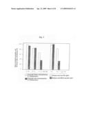 Antigenic polypeptide SE36 of malaria plasmodium, process for purification thereof, and vaccine and diagnostic agent using the antigen diagram and image