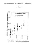 Antigenic polypeptide SE36 of malaria plasmodium, process for purification thereof, and vaccine and diagnostic agent using the antigen diagram and image