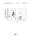 Method to Make a Peptide-Carrier Conjugate with a High Immunogenicity diagram and image