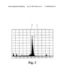 NIOBIUM OXIDE COMPOSITIONS, NANOSTRUCTURES, BIOACTIVE FORMS AND USES THEREOF diagram and image