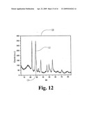 NIOBIUM OXIDE COMPOSITIONS, NANOSTRUCTURES, BIOACTIVE FORMS AND USES THEREOF diagram and image