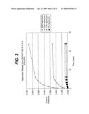  LOCAL ADMINISTRATION OF A COMBINATION OF RAPAMYCIN AND PANZEM FOR THE TREATMENT OF VULNERABLE PLAQUE diagram and image