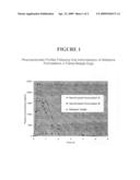 Novel nifedipine compositions diagram and image