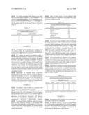 Novel nifedipine compositions diagram and image