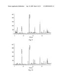 Use of a potent product extracted from rhizomes of Zingiber officinale in treating a disease associated with Helicobacter pylori diagram and image